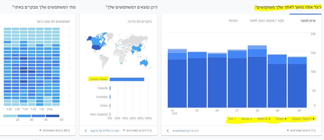 Google Analytics