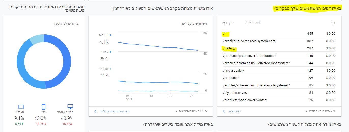 Google Analytics